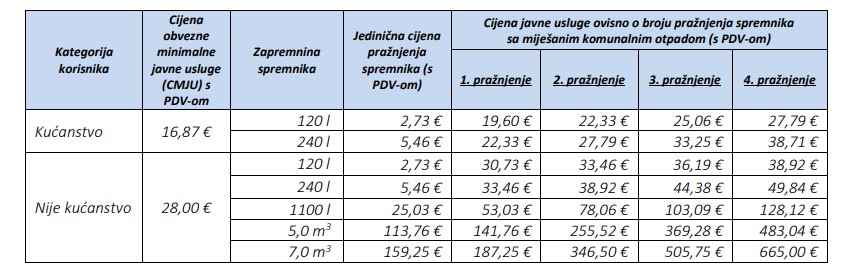 Cjenik od 1. ožujka 2026. 